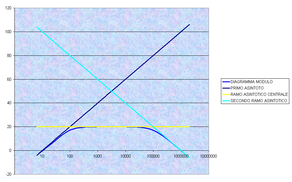 DIAGRAMMA MODULO