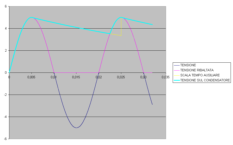 Grafico1