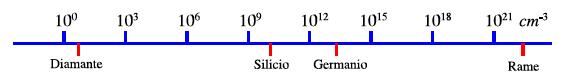 Immagine:Charge carriers concentration.png