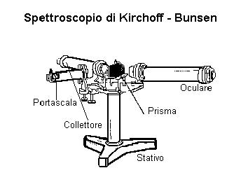 Spettroscopio