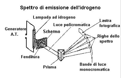 Spettroscopio