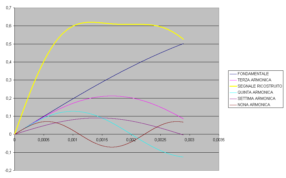 TEOREMA DI FOURIER