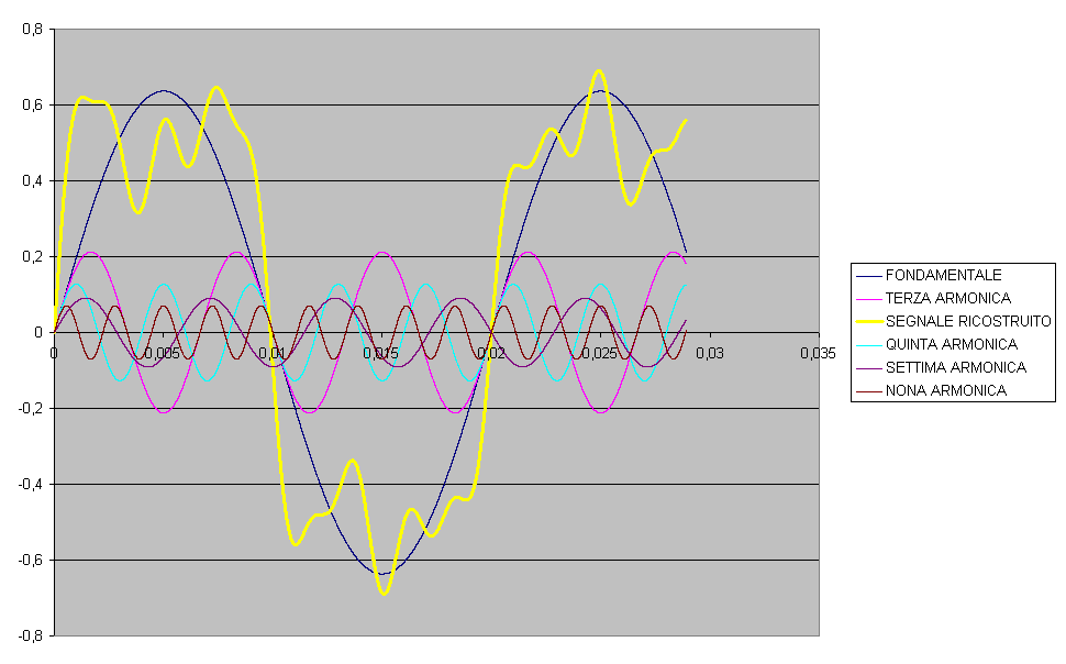 TEOREMA DI FOURIER