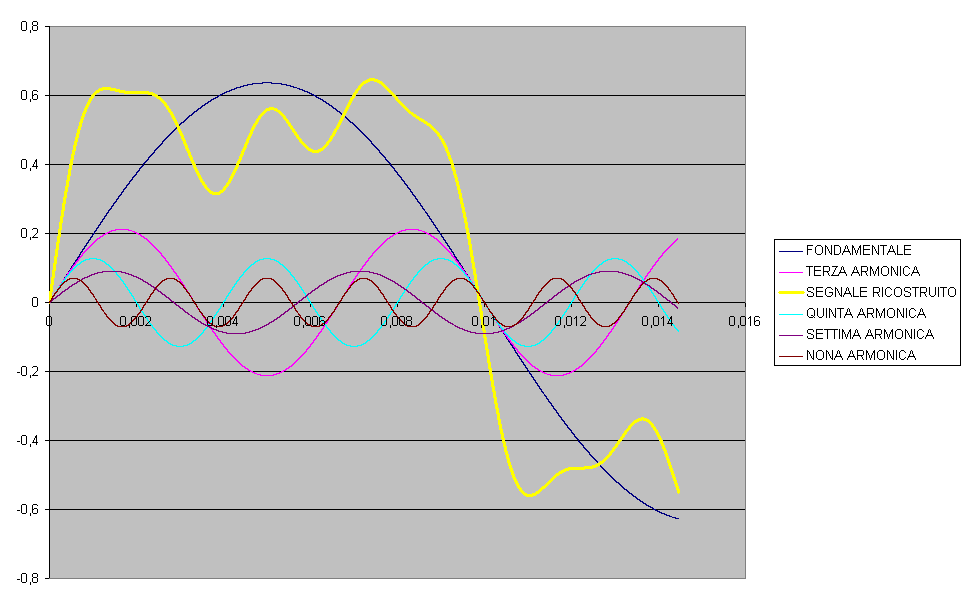TEOREMA DI FOURIER