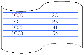 Nastro perforato: 1C00	2C
1C01	3B
1C02	41
1C03	56

