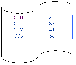 Nastro perforato: 1C00	2C
1C01	3B
1C02	41
1C03	56


