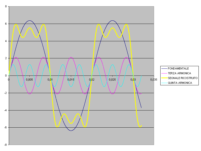 TEOREMA DI FOURIER