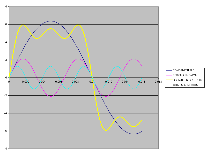TEOREMA DI FOURIER