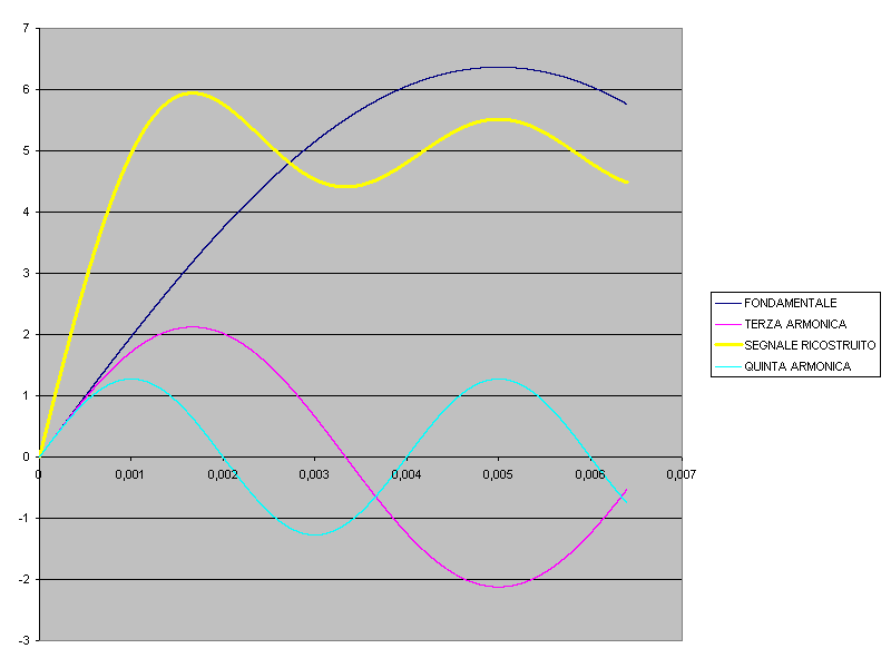 TEOREMA DI FOURIER