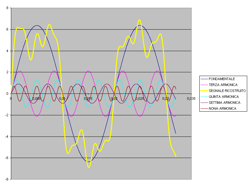 TEOREMA DI FOURIER