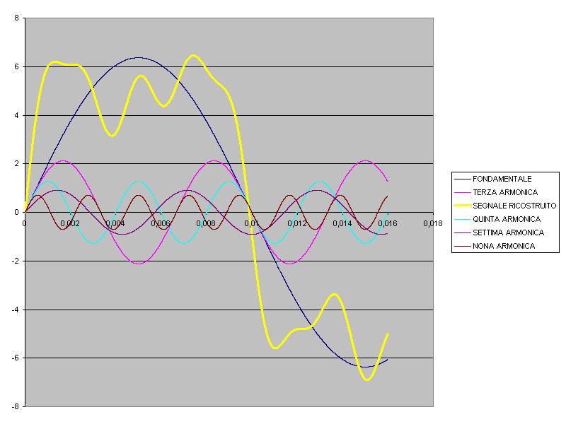 TEOREMA DI FOURIER