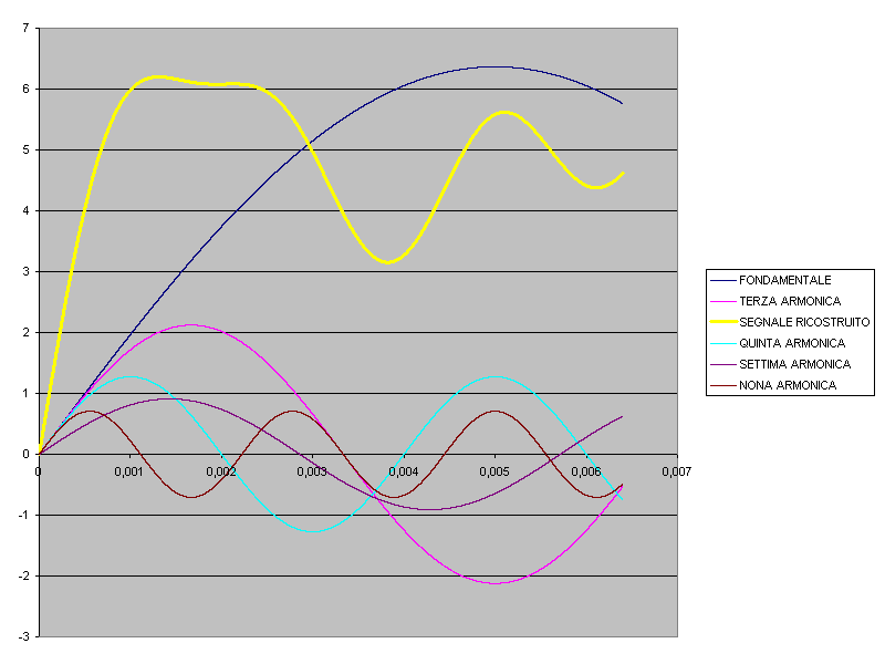 TEOREMA DI FOURIER