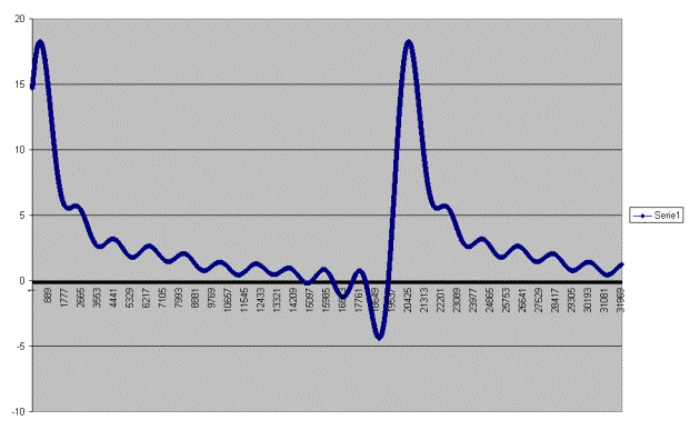 Grafico2