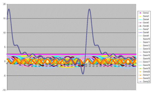 Grafico1