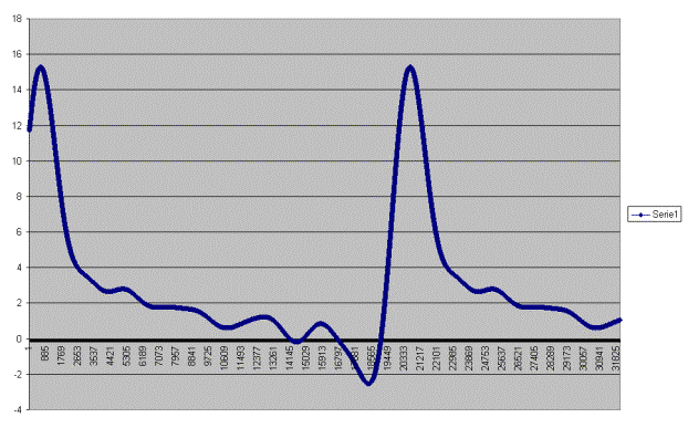 Grafico2