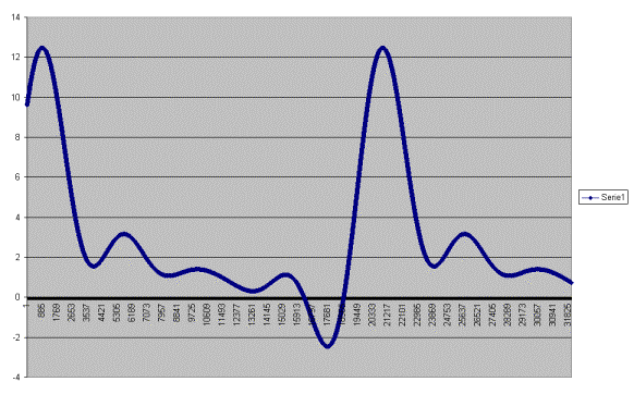 Grafico2