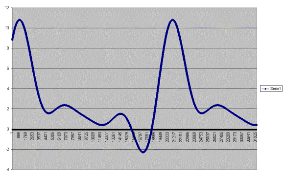 Grafico2