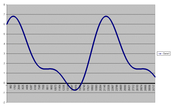 Grafico2