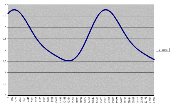 Grafico2