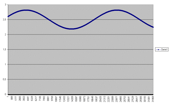 Grafico2
