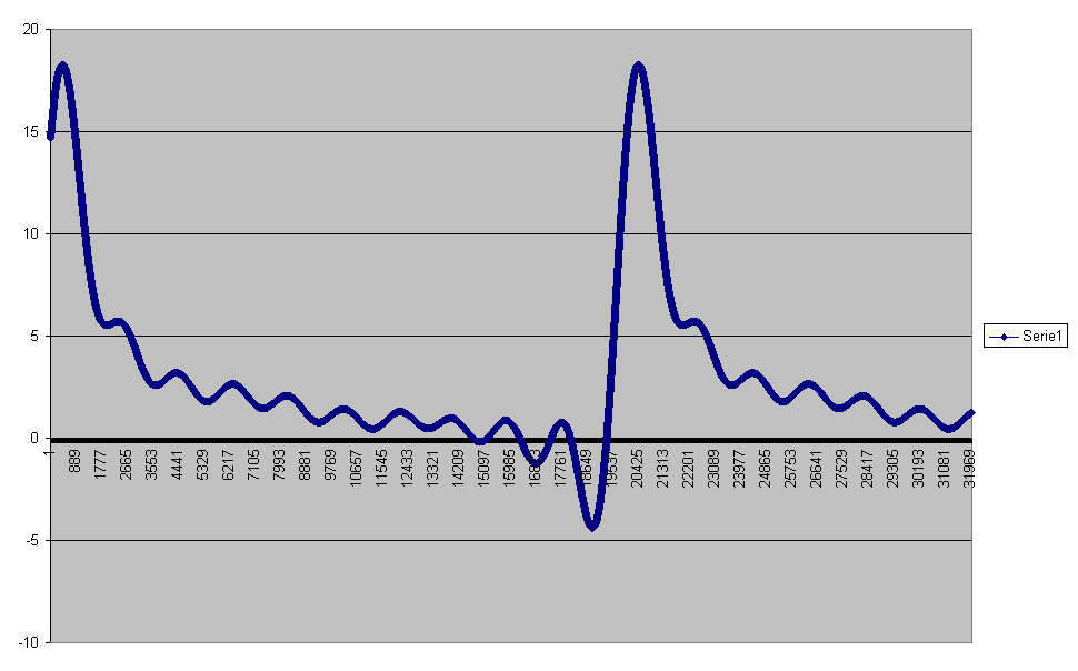 Grafico2