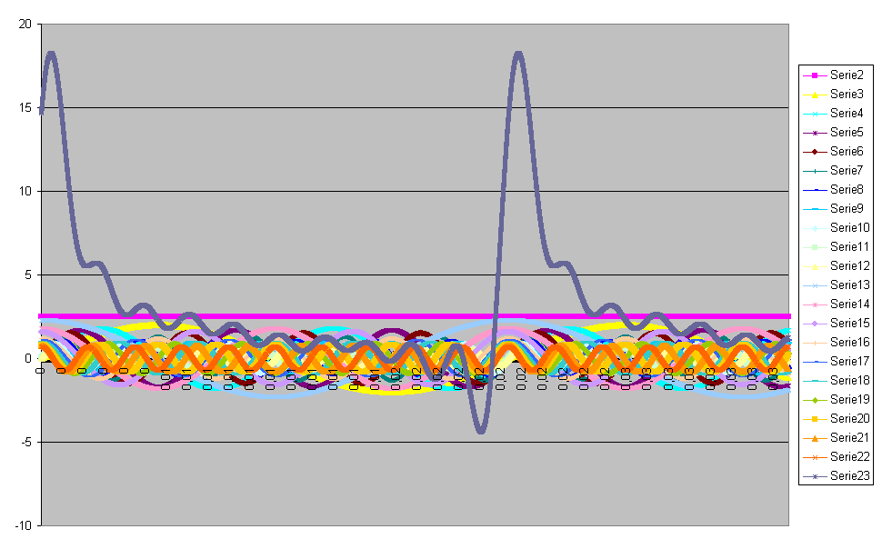 Grafico1