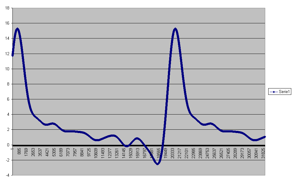 Grafico2