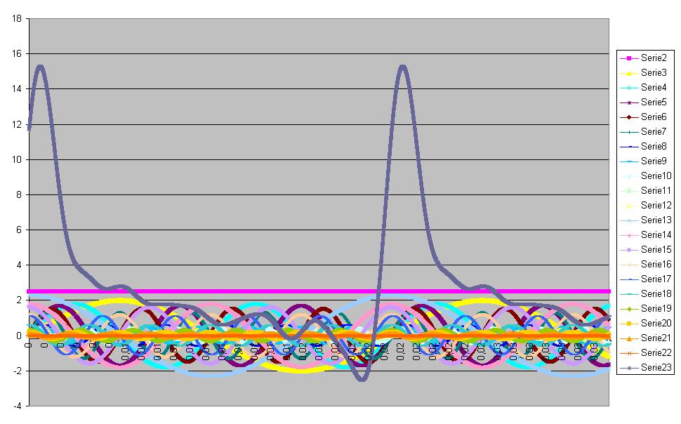 Grafico1