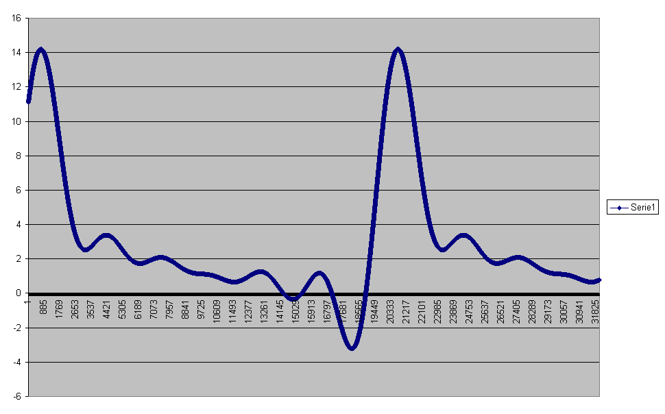 Grafico2