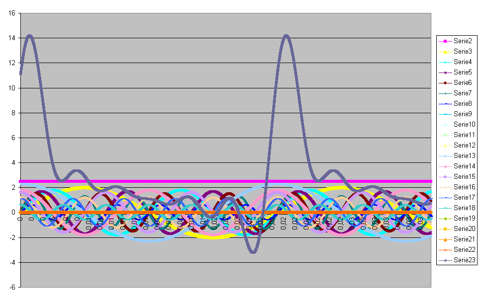 Grafico1