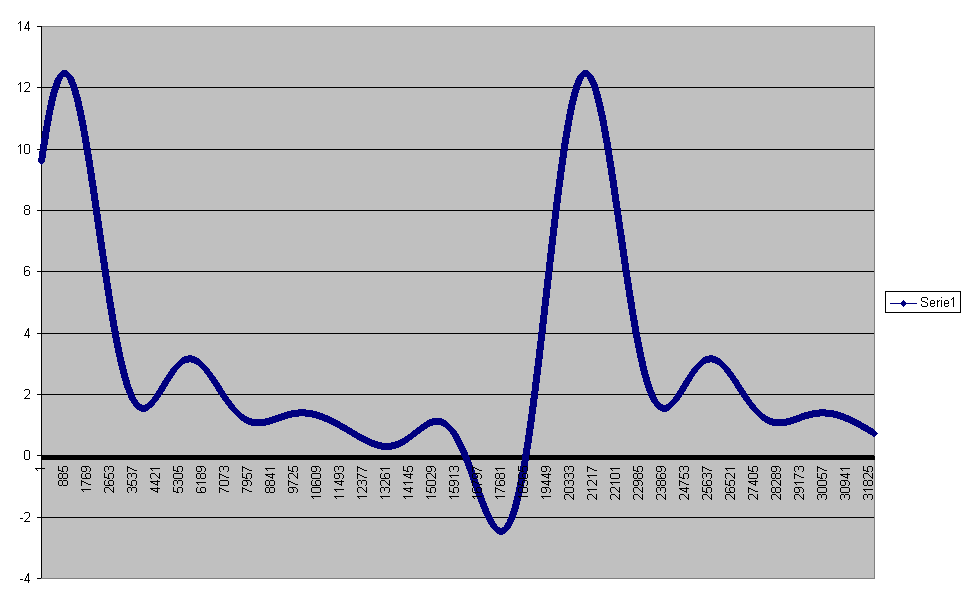 Grafico2