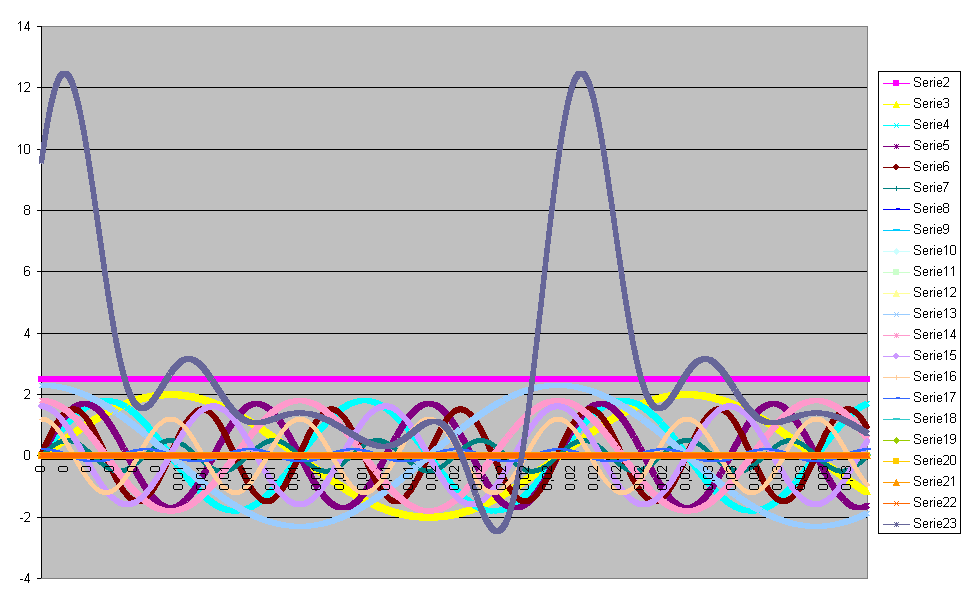 Grafico1