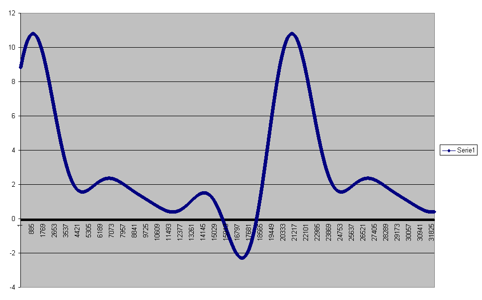 Grafico2