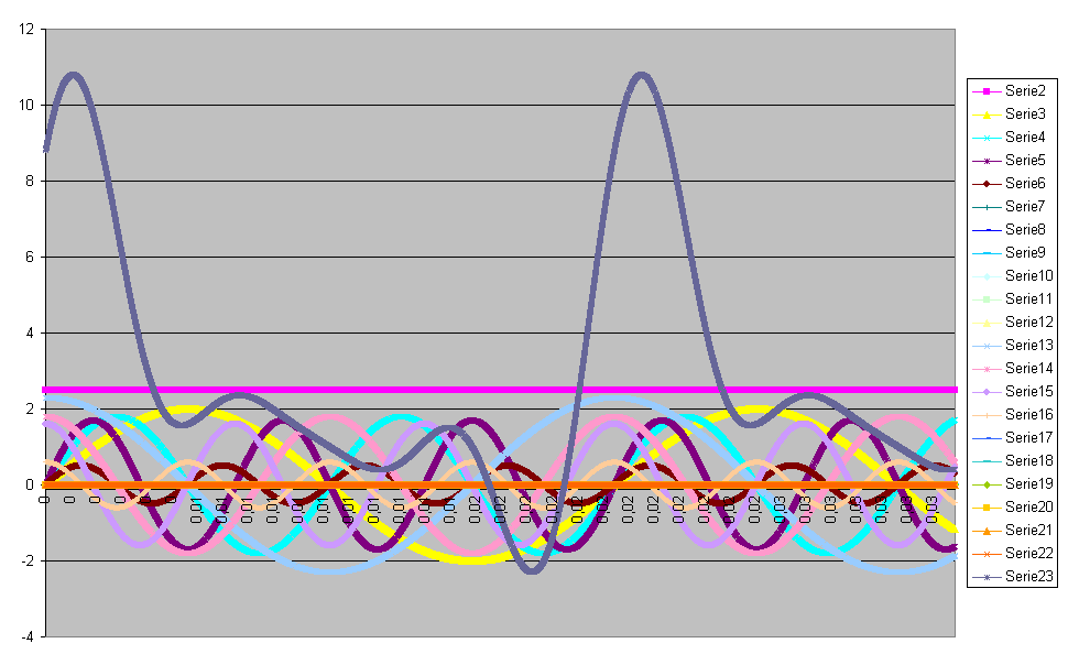 Grafico1