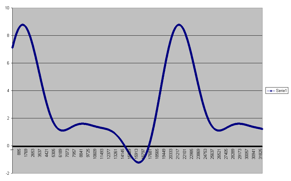 Grafico2
