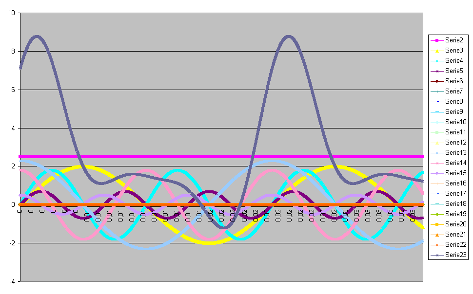 Grafico1