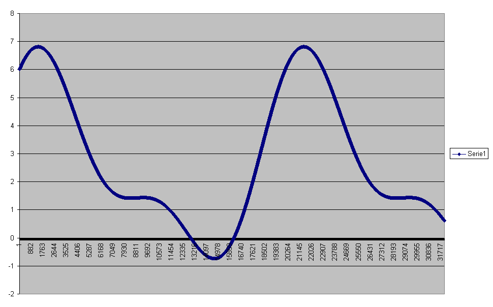 Grafico2