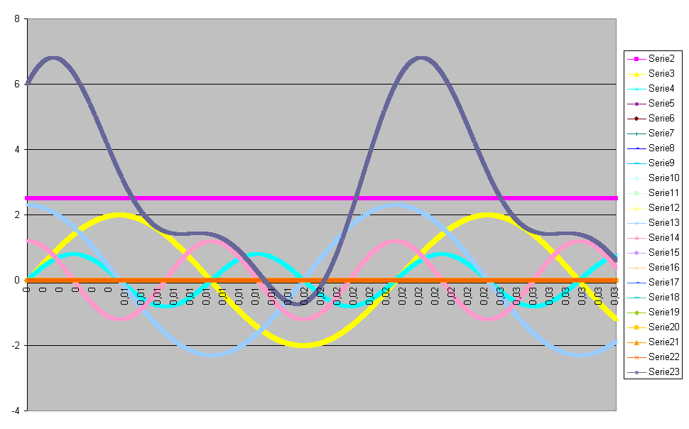 Grafico1