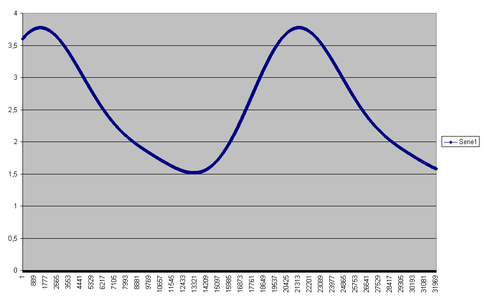 Grafico2