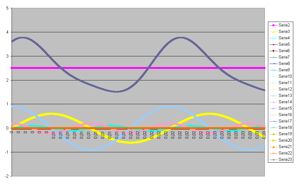 Grafico1