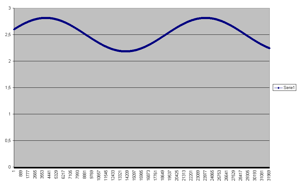 Grafico2