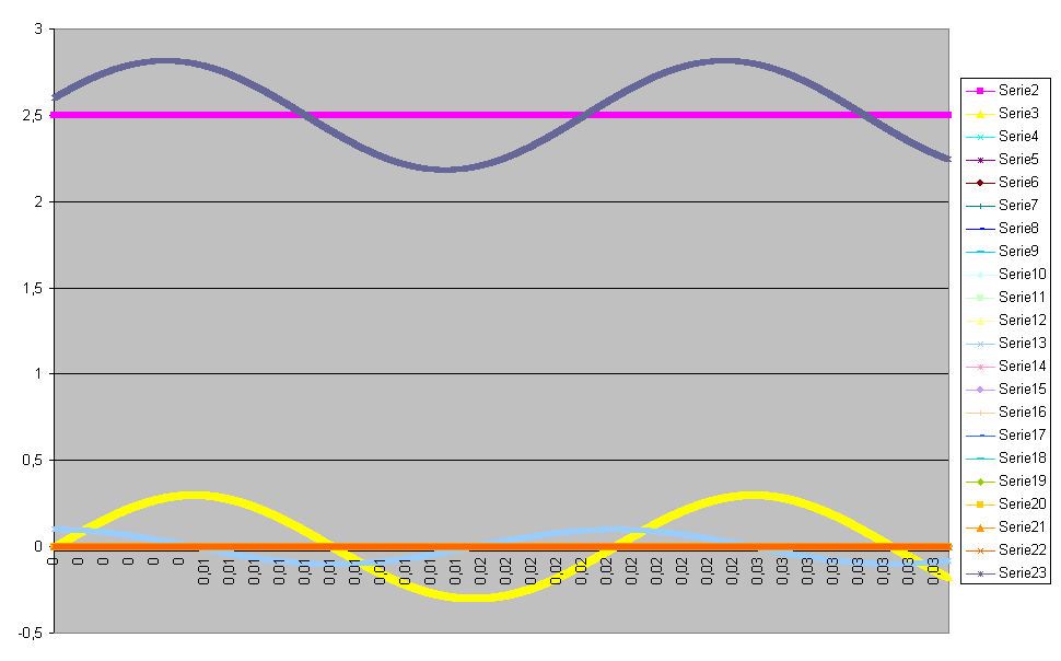 Grafico1