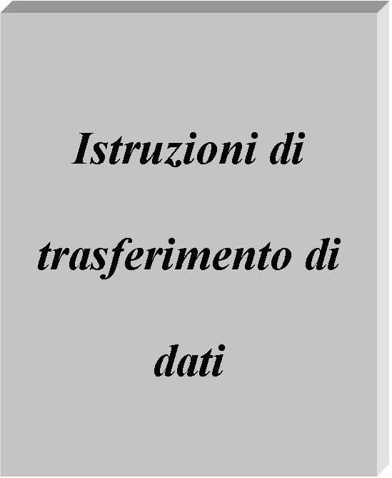 Casella di testo: Istruzioni di tra-sferimento di dati
