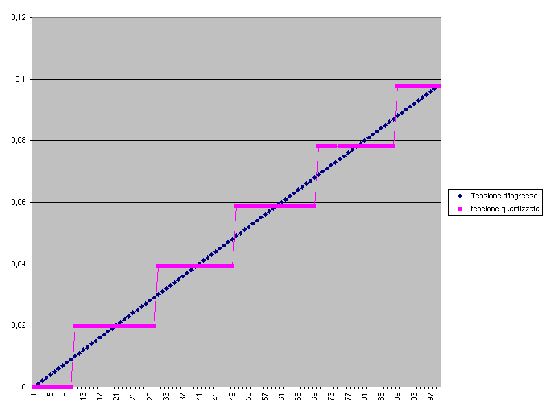 Grafico1