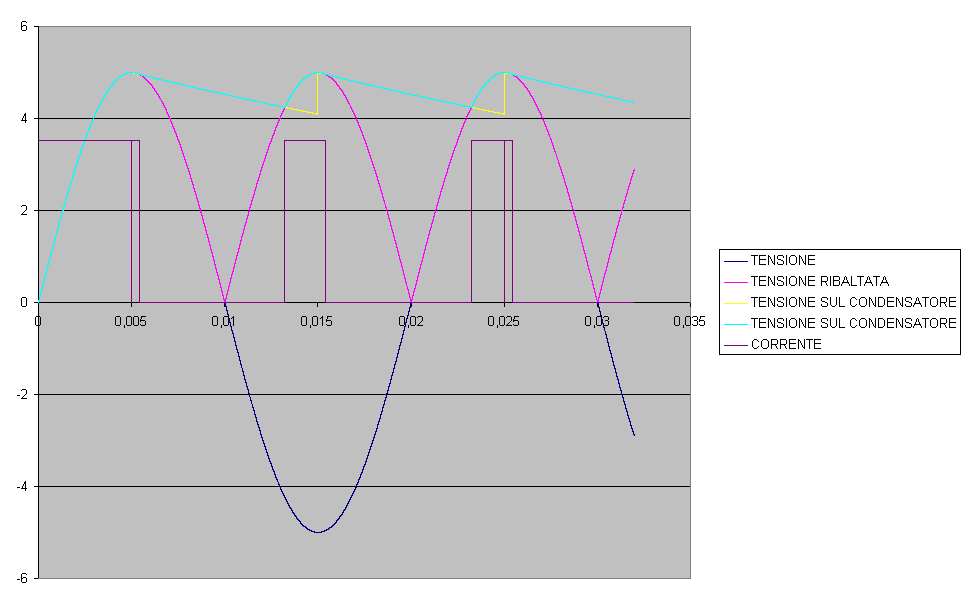 Grafico1