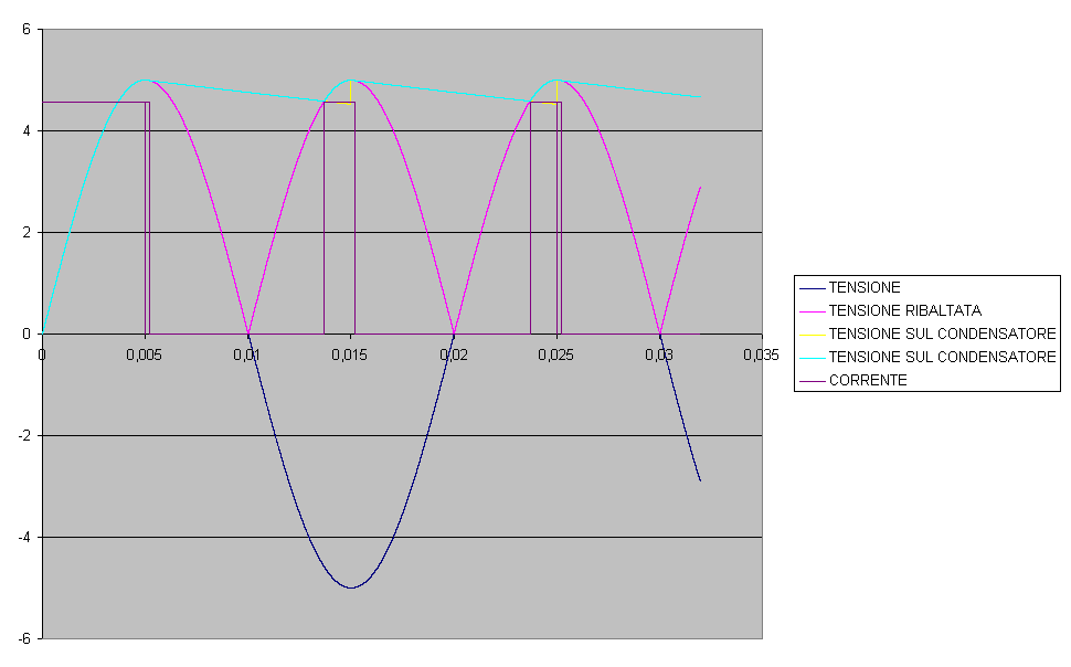 Grafico1