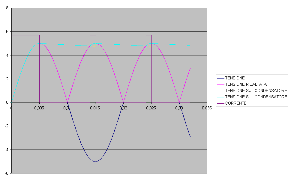Grafico1