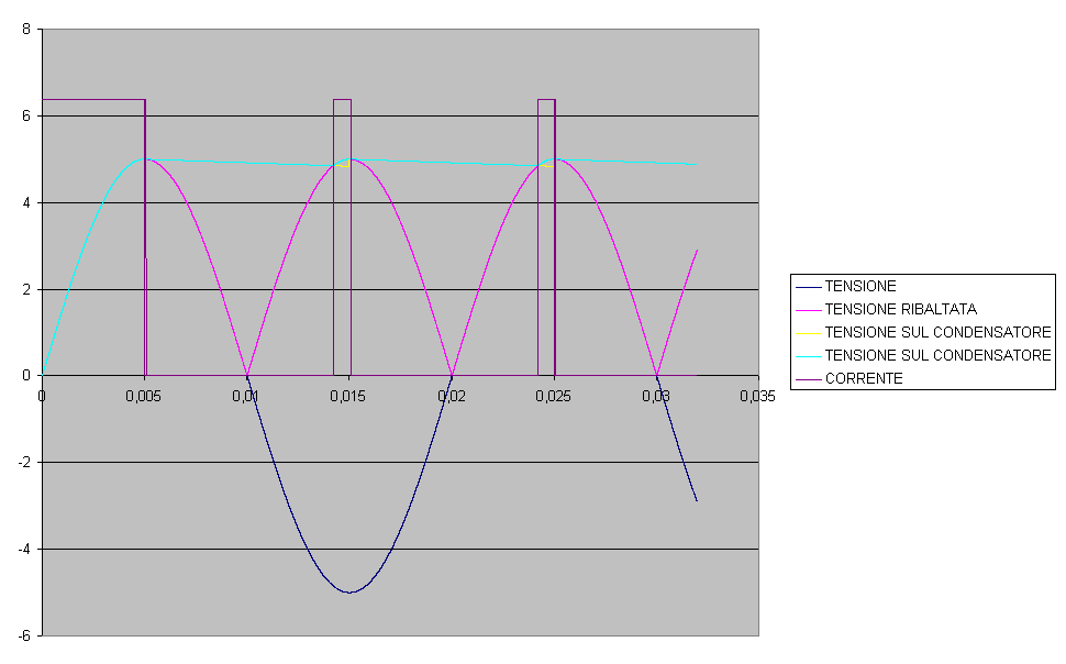 Grafico1
