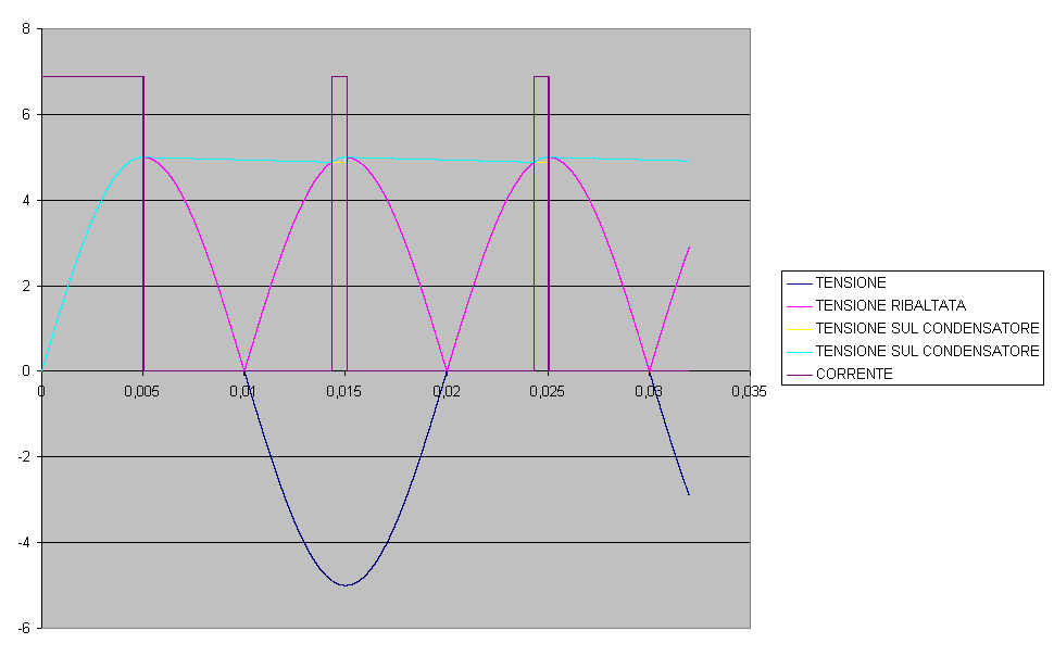 Grafico1