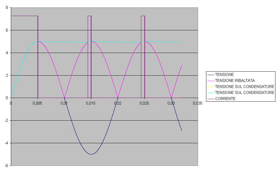 Grafico1